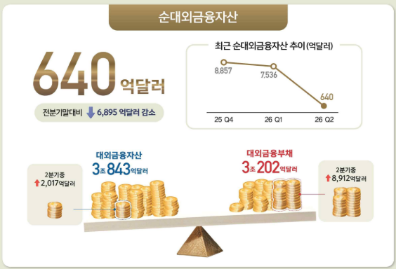 [한국은행 제공]
