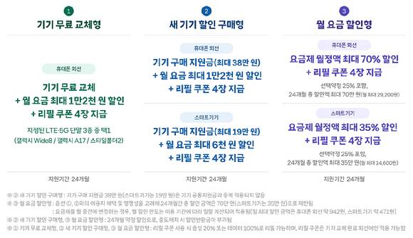 서비스 전환 지원 프로그램 세부 내용. [사진=SKT]