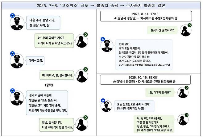 [서울=뉴시스] 서울 강남경찰서 수사팀장이었던 송모 경감과 양정원 남편의 통화 내역.(사진=서울남부지검 제공). 2026.08.20. photo@newsis.com *재판매 및 DB 금지