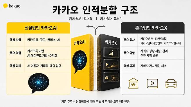 그래픽=챗 GPT달리