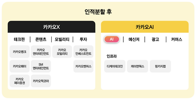 [카카오]