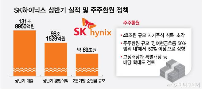 SK하이닉스 상반기 실적 및 주주환원 정책/그래픽=최헌정