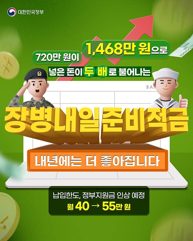▲장병내일준비적금 홍보자료. 사진=정부