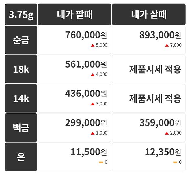 오늘의 금시세 금값시세 금시세닷컴