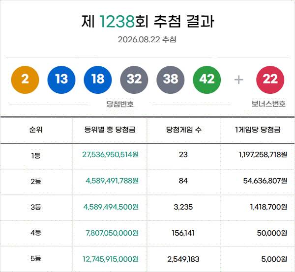 동행복권 홈페이지 화면