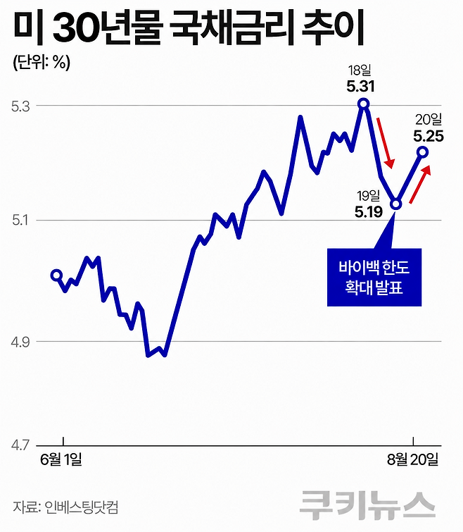그래픽=한지영 디자이너