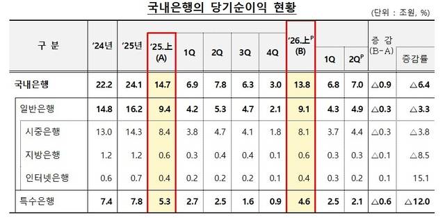 [금융감독원 제공]