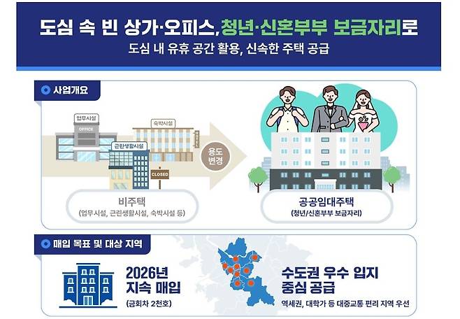 비주택 리모델링 사업 [국토교통부 제공]