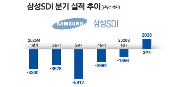 그래프=정승아 디자이너.