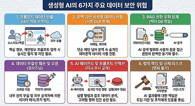 [생성형 AI를 활용한 이미지]