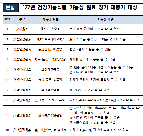 표=식약처