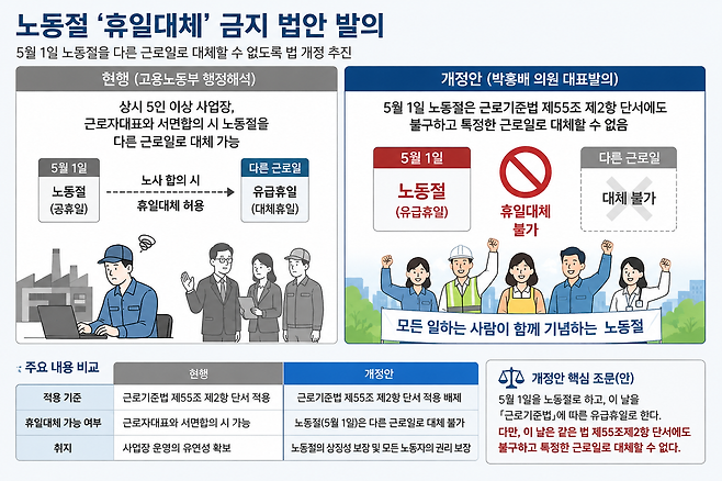 기사 이해를 돕기 위해 챗GPT를 활용해 제작