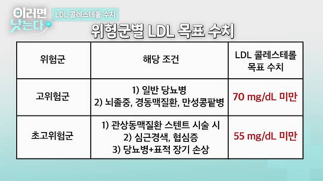 /조선일보 의학·건강 유튜브 '이러면 낫는다'