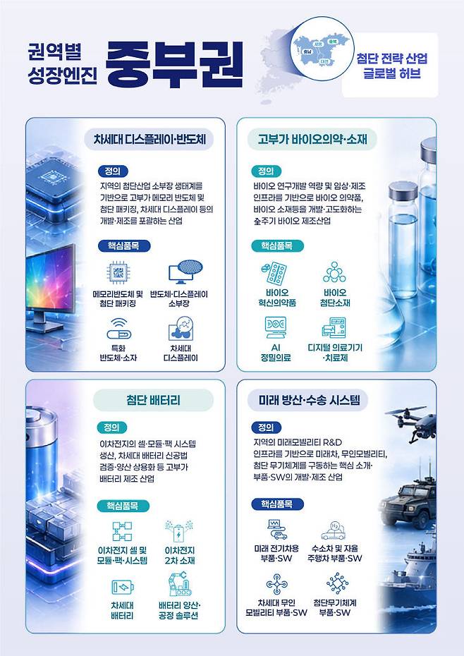 '5극3특 성장엔진' 중부권. 제공은 산업통상부