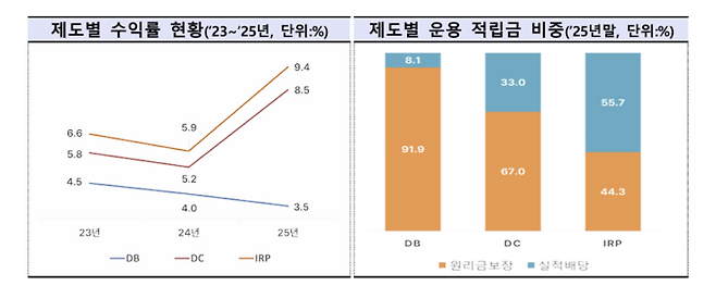 [자료=금융감독원]
