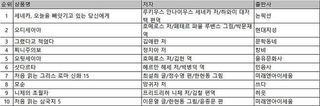 사진=예스24