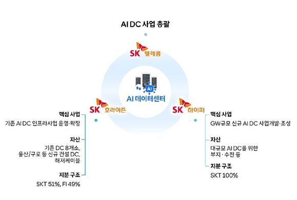 [사진=SKT]