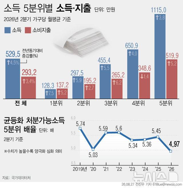 [서울=뉴시스]