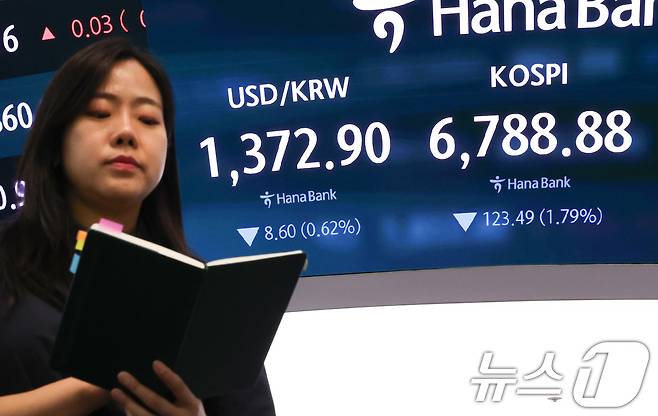 28일 오후 서울 중구 하나은행 본점 딜링룸 전광판에 환율 및 코스피 종가가 표시돼 있다. 이날 코스피는 전 거래일 대비 1.79% 하락한 6,788.88, 코스닥은 0.09% 오른 838.41에 거래를 마감했다. 서울외환시장에서 달러·원 환율은 1372.5원에 주간거래를 마쳤다. 2026.8.28 ⓒ 뉴스1 최지환 기자