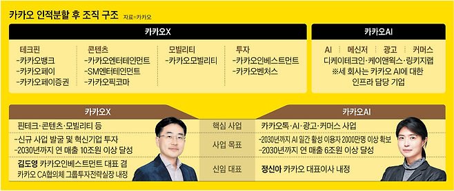 그래픽=박상훈