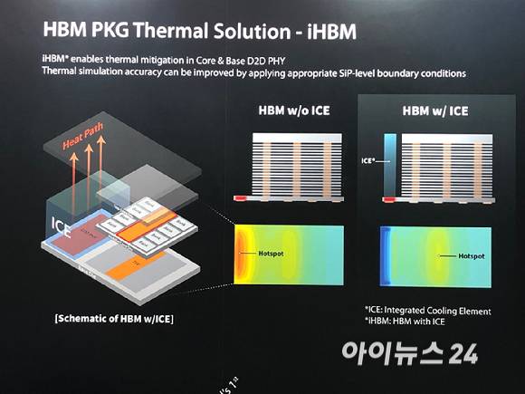 SK하이닉스가 개발한 iHBM 기술. [사진=권서아 기자]