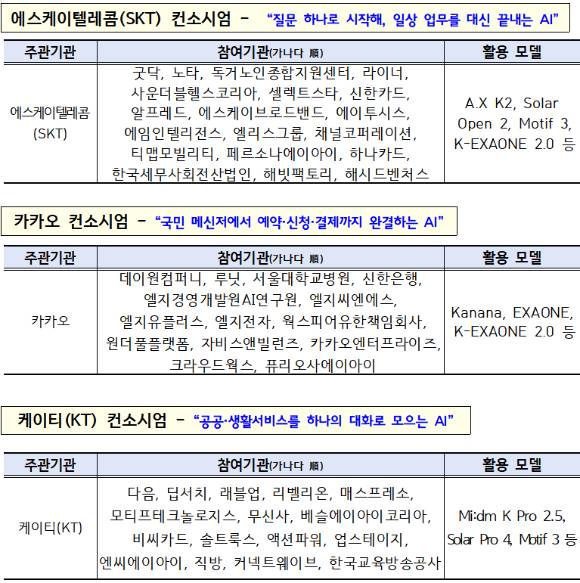 [사진=과학기술정보통신부]