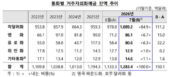 [표=한국은행]