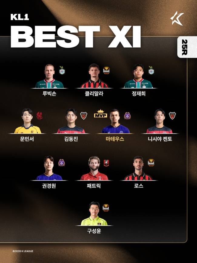 사진=한국프로축구연맹