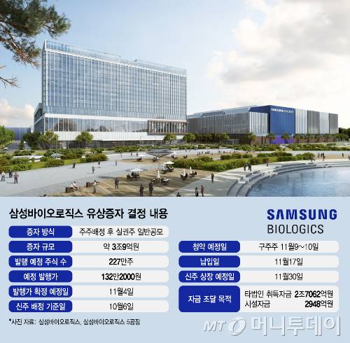 삼성바이오로직스 유상증자 결정 내용/그래픽=김지영