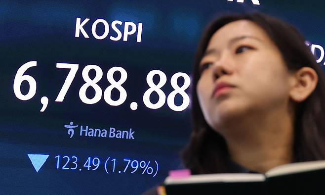 28일 코스피는 전장보다 123.49포인트(1.79%) 내린 6,788.88로 장을 마쳤다. 서울 중구 하나은행 본점 딜링룸 모습. 연합뉴스