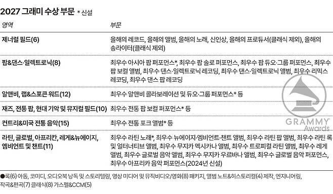 Gráfico do repórter Song Jeong-geun
