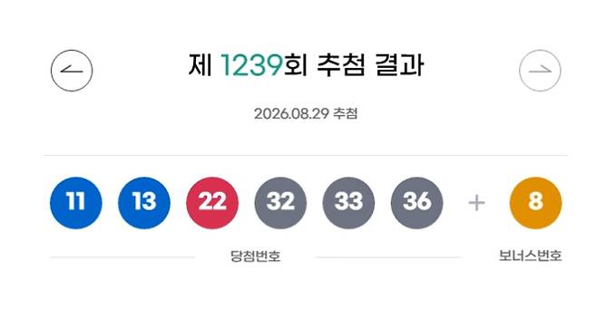로또 당첨번호 조회, 로또 1등 당첨금, 로또 1등 당첨지역&nbsp;