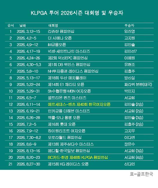 한국여자프로골프(KLPGA) 투어 2026시즌 제15회 KG 레이디스 오픈 우승을 차지한 신다인 프로. 표=골프한국 (이미지를 무단으로 사용하지 마십시오)