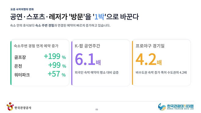 [한국관광공사 제공]