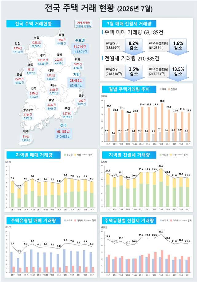 (자료=국토교통부)
