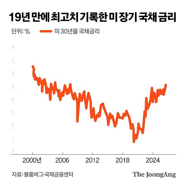 차준홍 기자