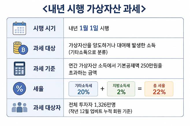 (자료=재정경제부, 국세청)