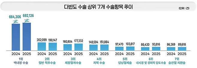 국민건강보험공단