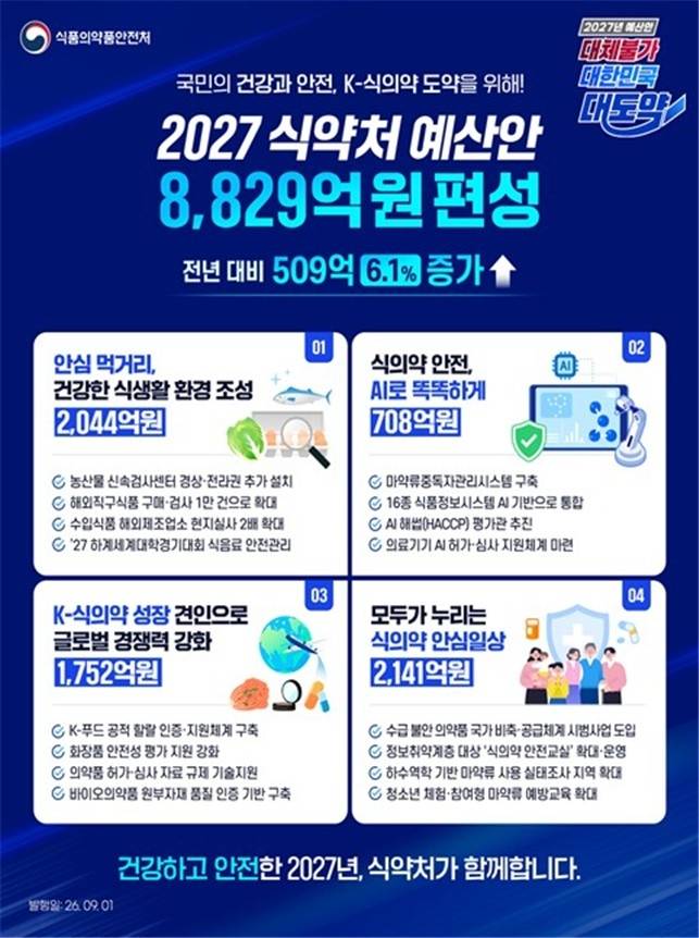 2027년도 예산안 [식품의약품안전처 제공 재판매 및 DB금지]