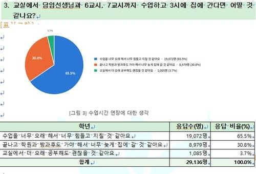 [초등교사노동조합 제공. 재판매 및 DB 금지]