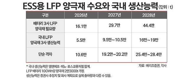 / 그래픽=정승아 디자이너