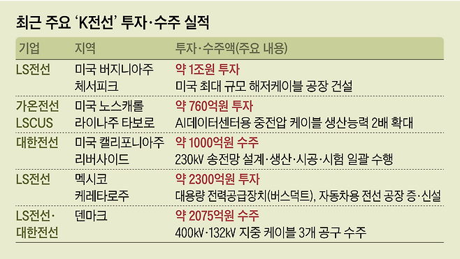 그래픽=박상훈
