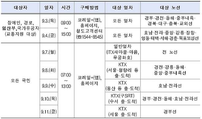 열차표 예매 일정. 코레일