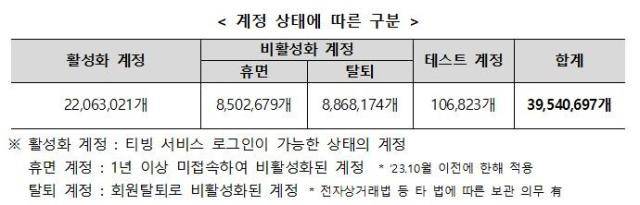 [사진=과학기술정보통신부]