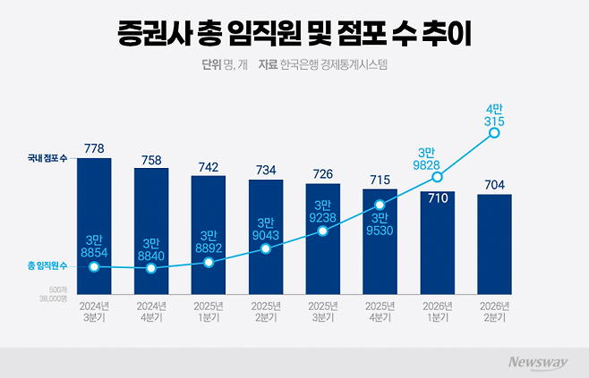 그래픽=이찬희 기자