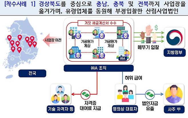 (국세청 제공)