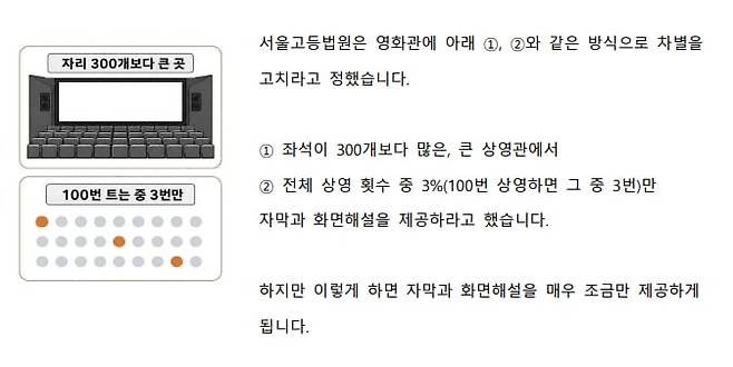 대법원은 시각·청각 장애인들이 대형 영화관 업체들을 상대로 낸 차별구제 소송의 상고심 판결에서 일상적 언어로 판결 내용을 설명하고 그림 등을 첨부한 '쉬운 판결문'을 제공했다. /대법원