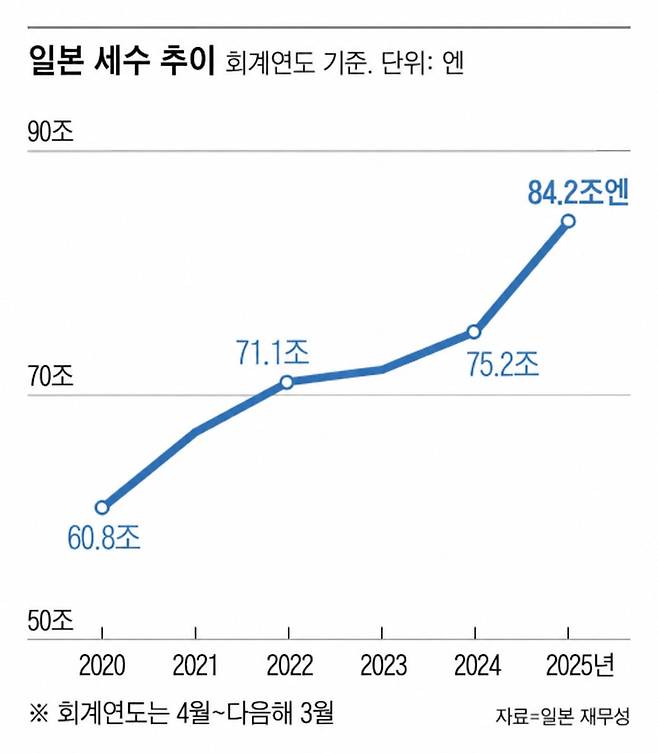/그래픽=조선디자인랩 오어진