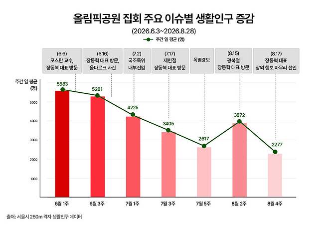 그래픽=윤기만 디자이너