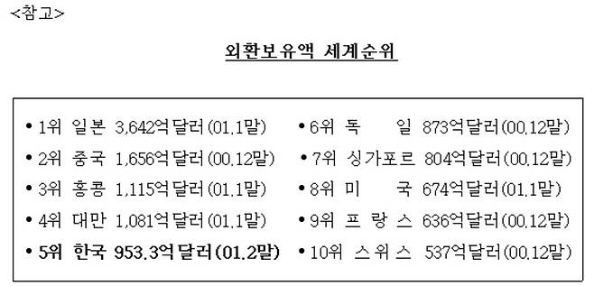 2001년 2월 말 당시 보도자료 내용 [한은 제공]